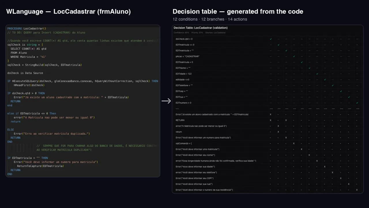 Decision table derived from WLanguage logic