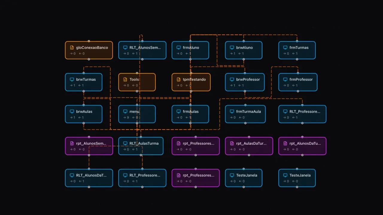 Relationship graph in the Knowledge Base