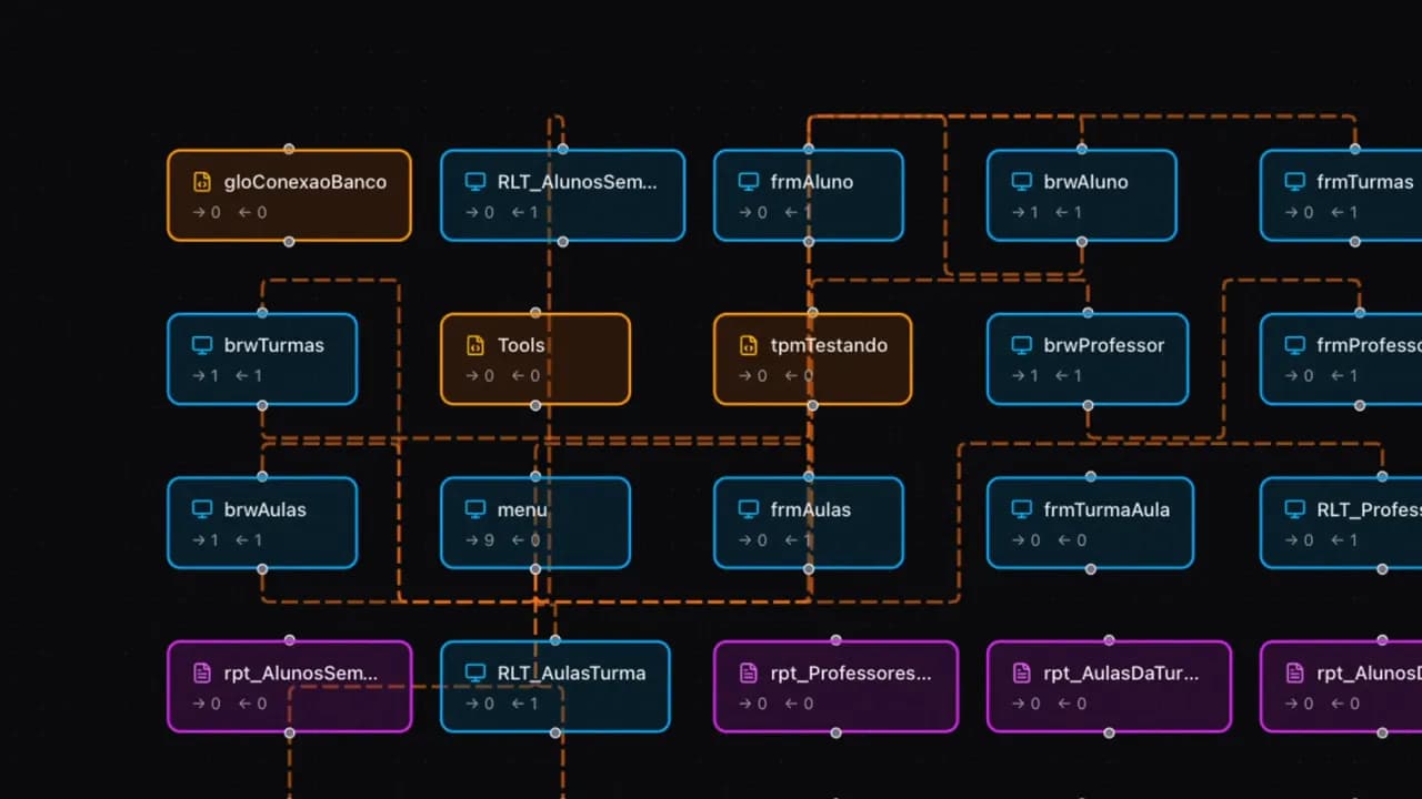 Imported project relationships in the graph
