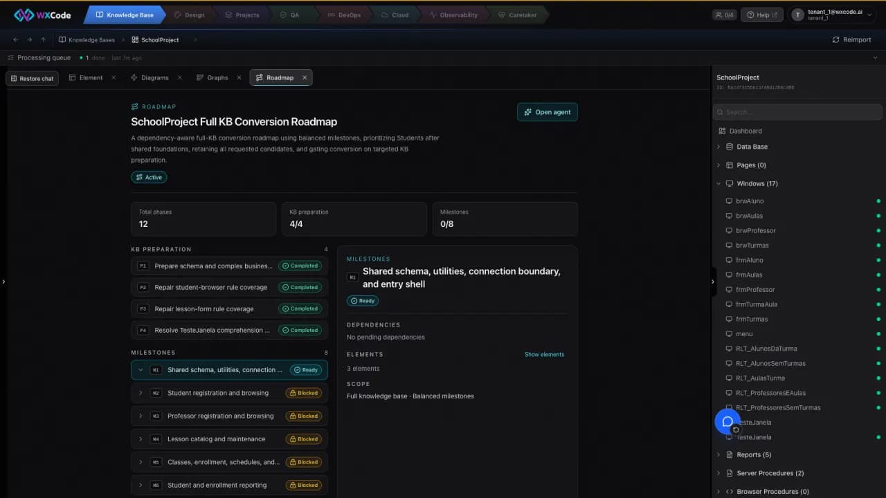 Approved roadmap after Knowledge Base preparation