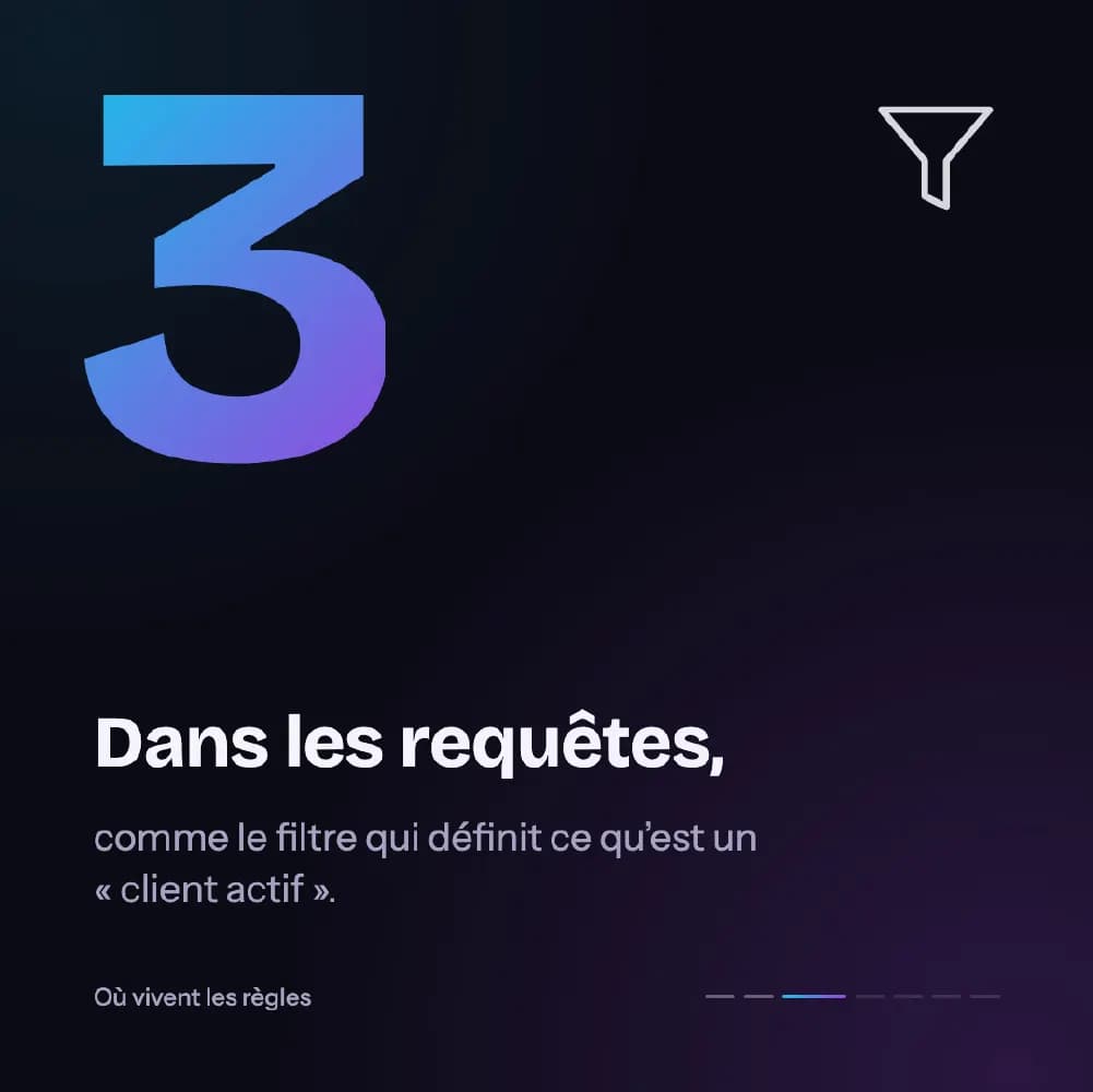Page du carrousel sur les règles métier