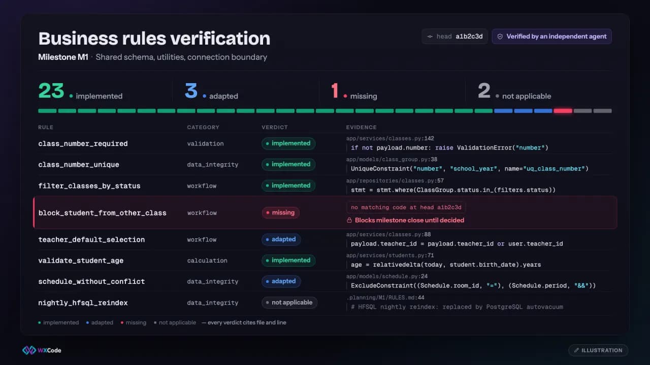 Approved illustration of rule-by-rule verification